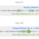 Illustration for article titled Why Ohio State Is A Sneaky-Bad Match-up For Oregon